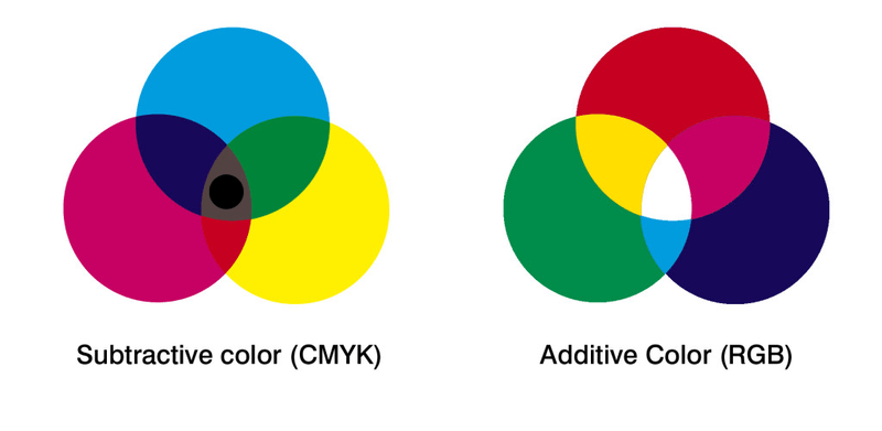 63699997ba9d6149a8b97c29_rgb-cmyk-p-800